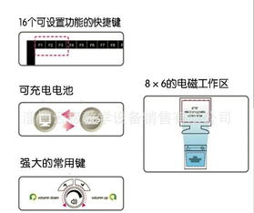 教學利器革新 深度解析便攜式交互電子白板及其市場選購指南